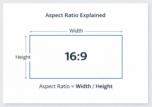 aspect ratio explained